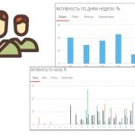 Activity in the VK group - what does it affect and how to work with it?