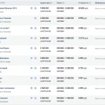 How to make money on VK by advertising in a group