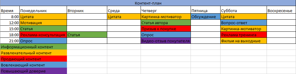 Введенный в группу время. Контент план для сообщества ВК. Контент план для группы ВК. Контент план для сообщества. Контент-план продвижения группы.