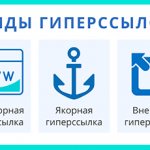 Main types of hyperlinks