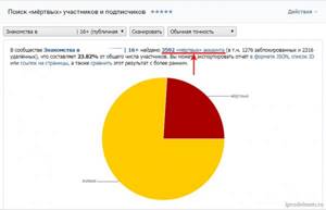 Приложение для Вконтакте поиск мертвых участников и подписчиков