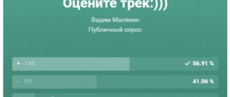 Пример продвижения собственного трека, несмотря на большое число негативных оценок